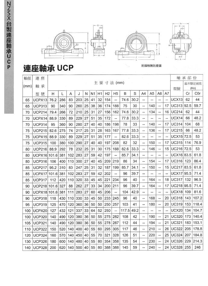 連座軸承UCP