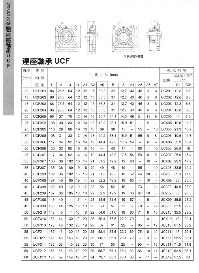 連座軸承UCF