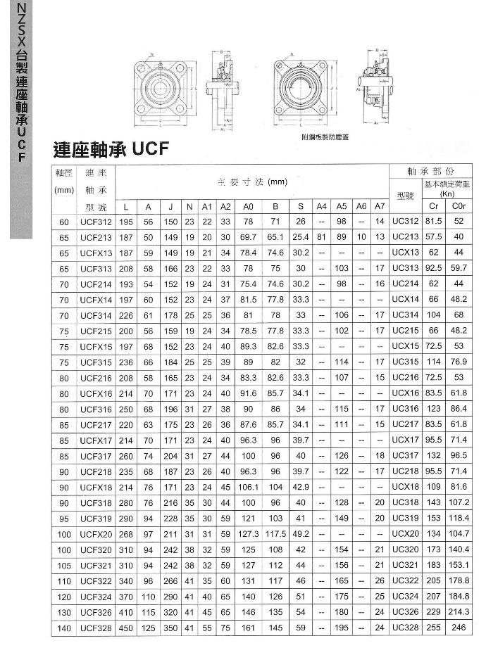 連座軸承UCF