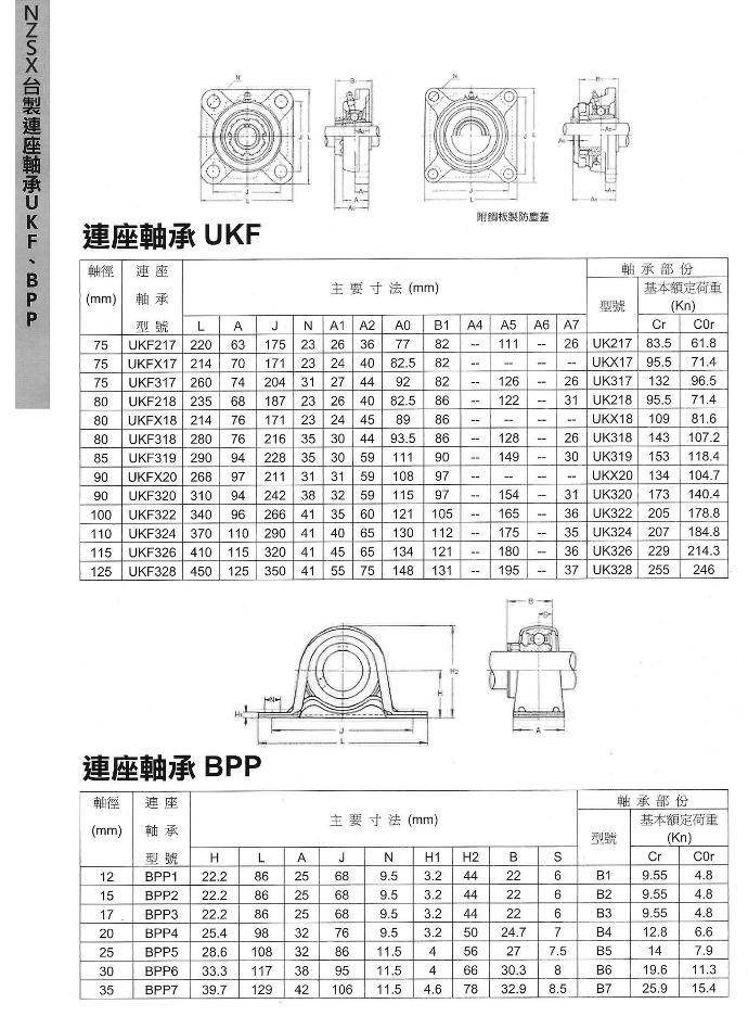 連座軸承UKF和BPP