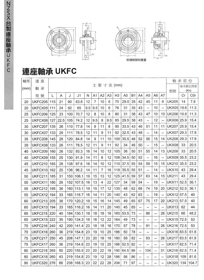 連座軸承UKFC