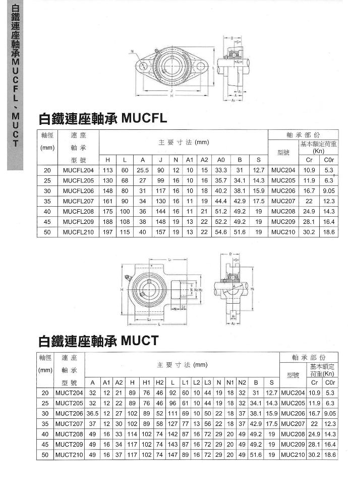 白鐵連座軸承MUCFL和MUCT