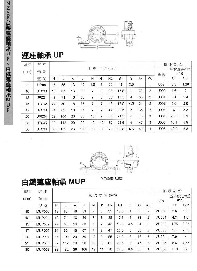 連座軸承UP和白鐵連座軸承MUP