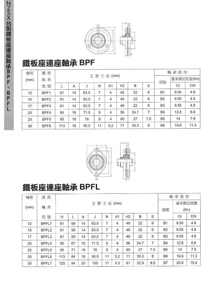 鐵板座連座軸承BPF和BPFL